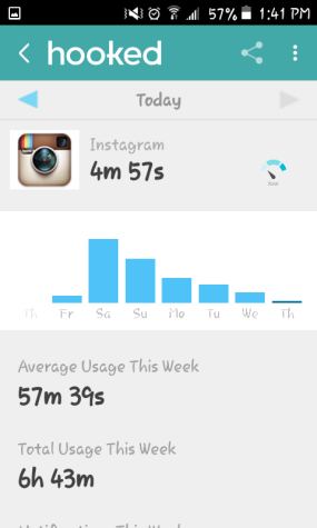 Screenshot of average use of Instagram this week (Melissa Blasquez)